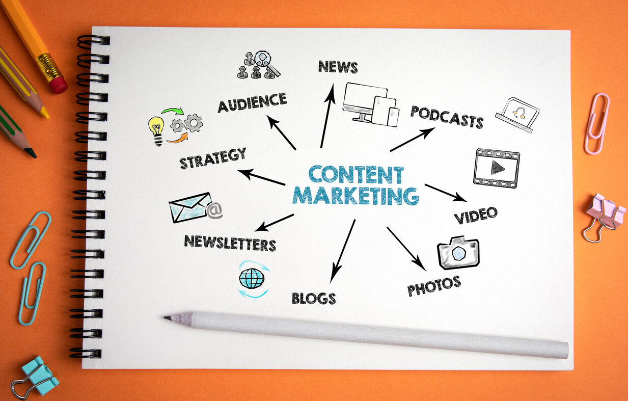 Not sure how to begin brainstorming digital marketing content that can be used across the board? Check out this guide for content creation & content strategy.